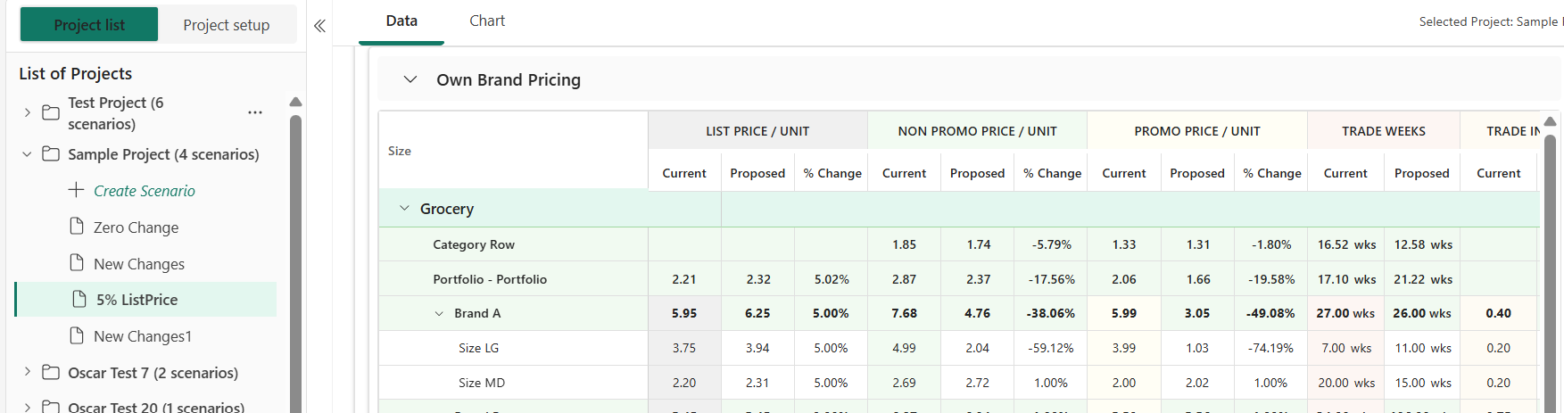 Own Brand Pricing table with current, proposed and percent change columns