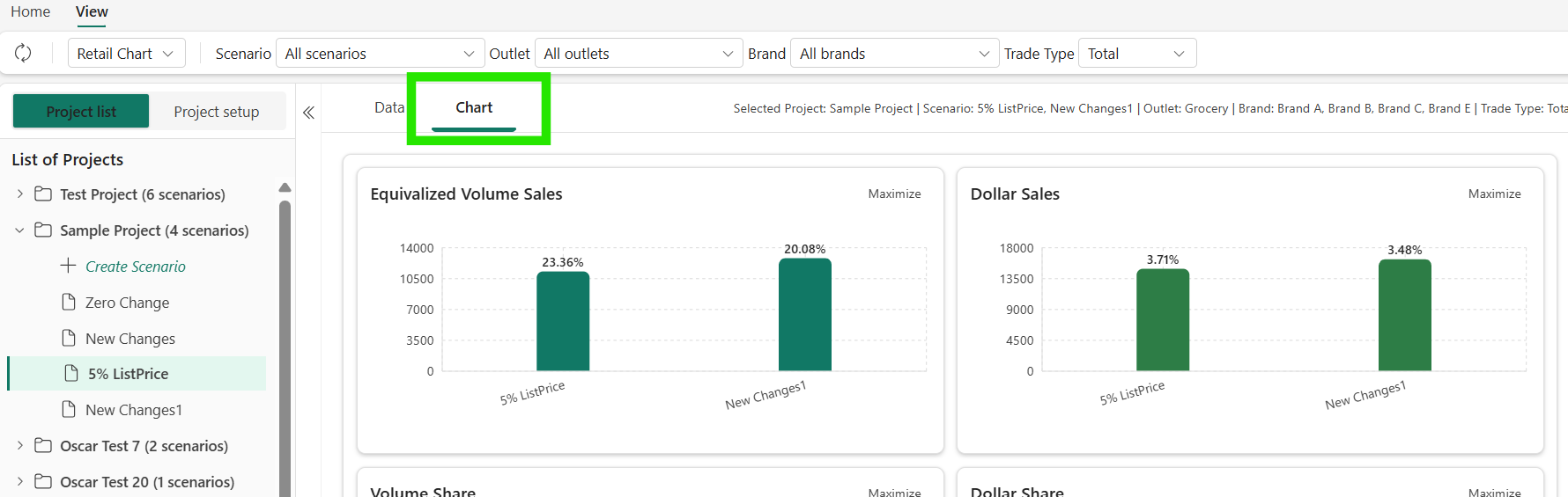 Chart tab comparing scenario results