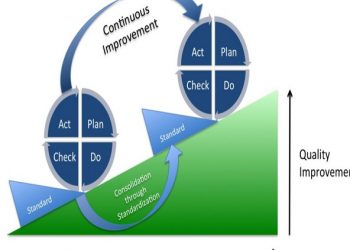 Continuous Quality Improvement