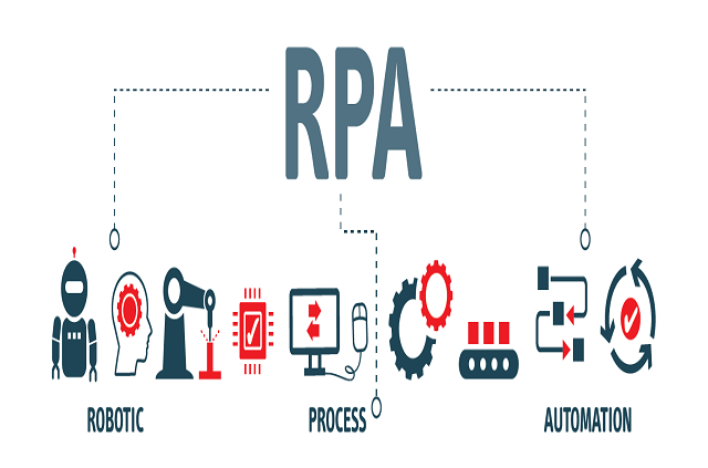 Robotic Process Automation