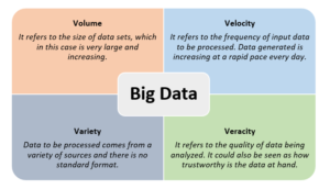 How Big Data & AI Work Together