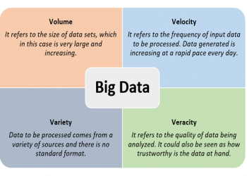 How Do Big Data & AI Work Together?