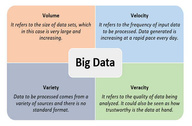 How Do Big Data & AI Work Together?