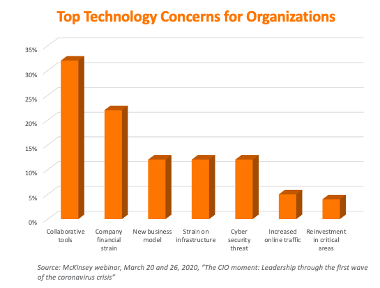 McKinsey iLink Technology Concerns