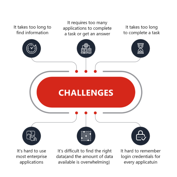 Application Modernization Challenges