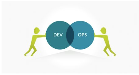 Automate DevOps ToolChains