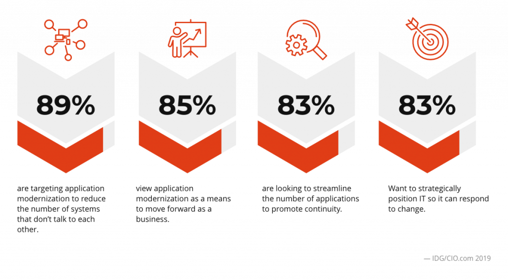 Application Modernization Services - Streamline