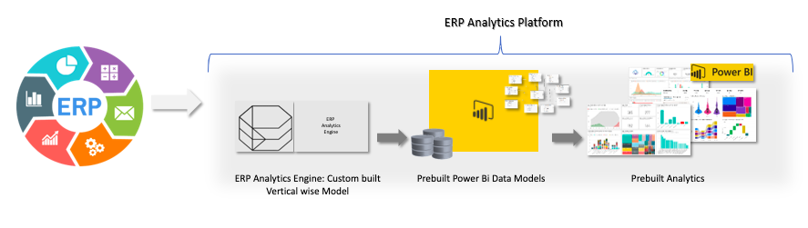 EPA Analytics Platform