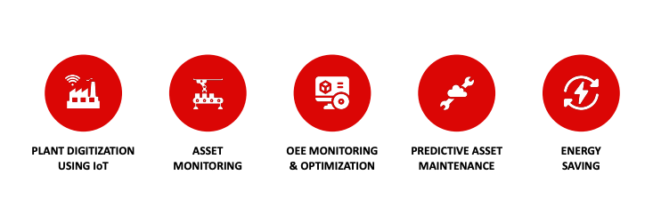 IoT Offerings