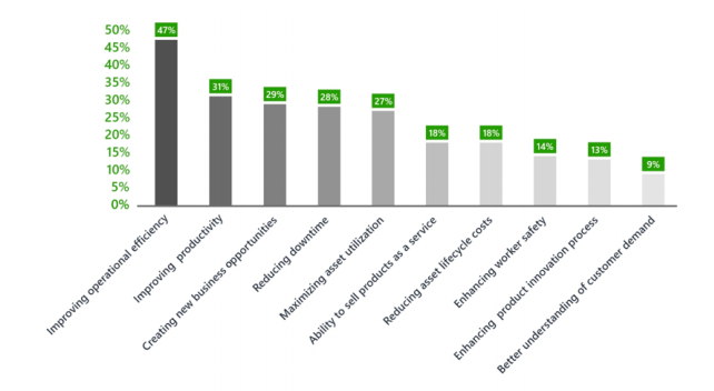 benefits of industrial IoT