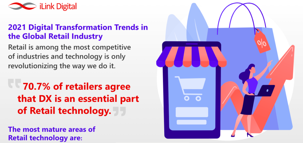 Digital Transformation Trends in global retail industry