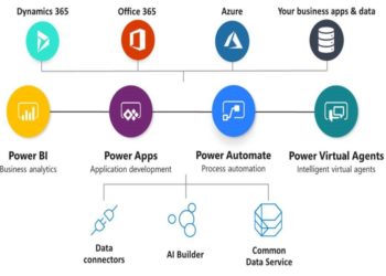 5 Reasons To Accelerate Your Business With Power Platforms