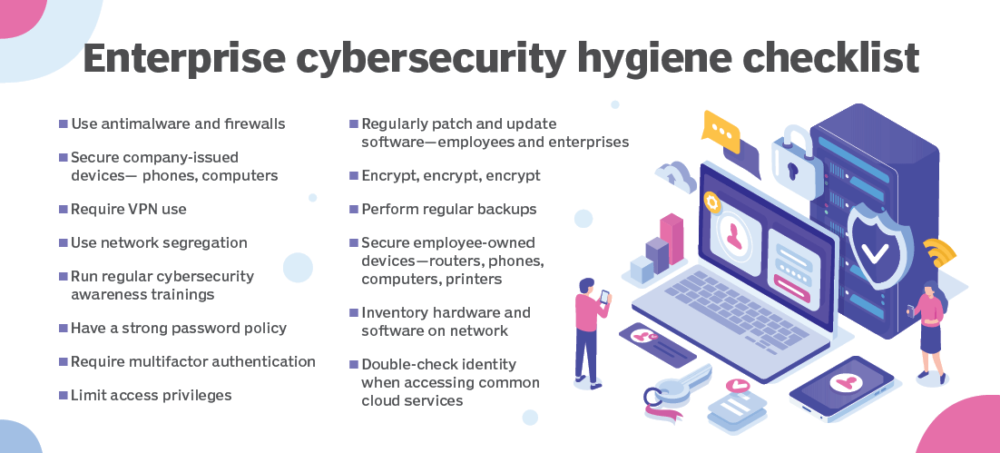Enterprise cybersecurity hygiene checklist