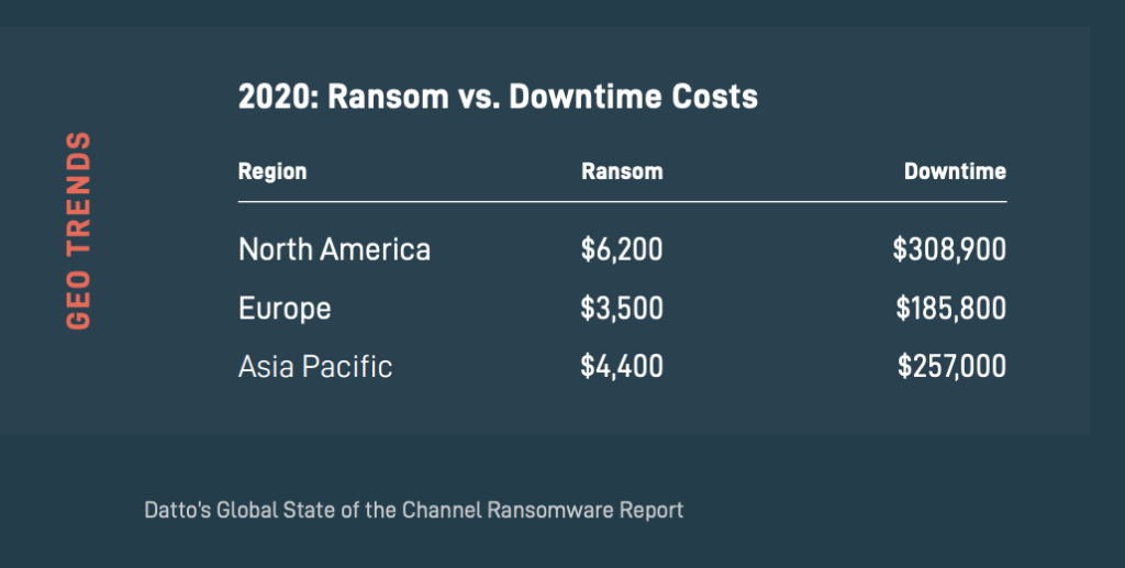 The economics on Ransomware
