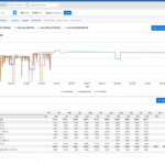 UI Platform Modernization Case Study