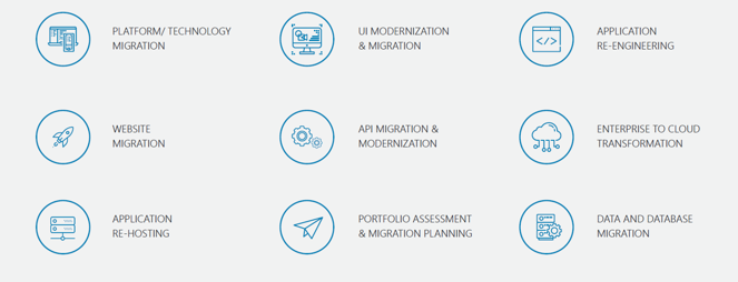 Modernization Offerings