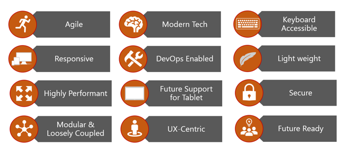 Design Considerations Technology Modernization