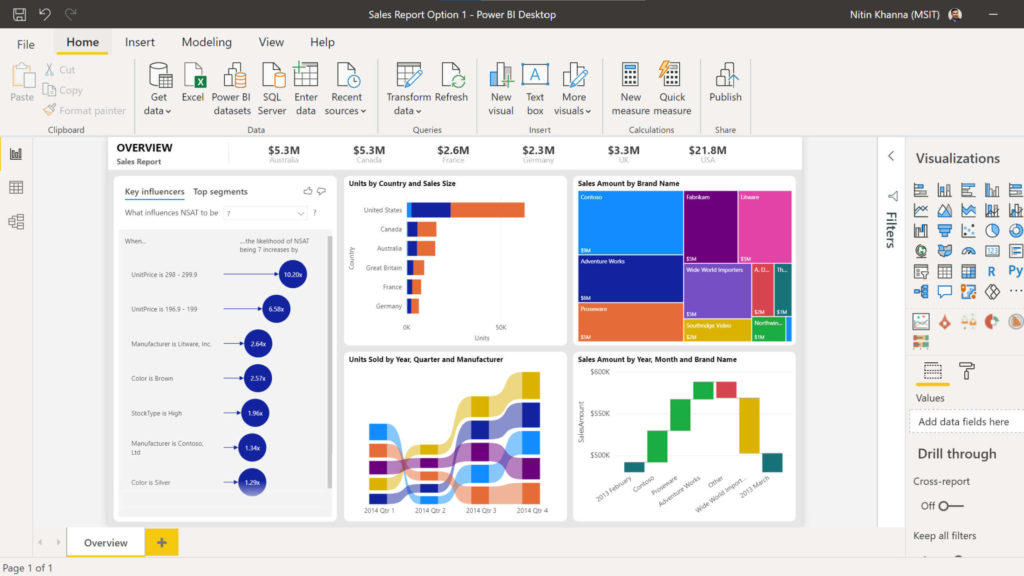 Powerbi Reports