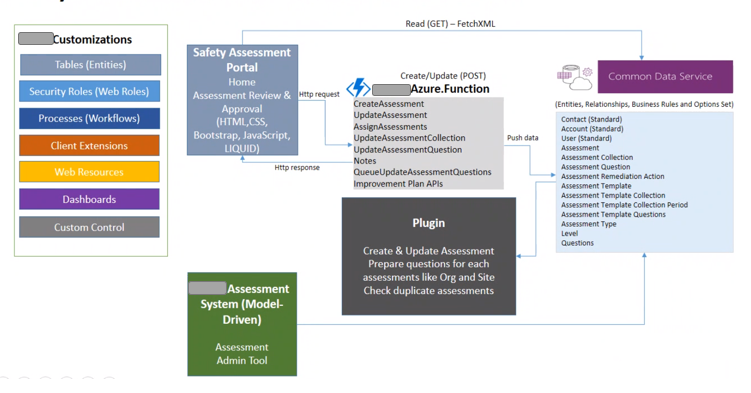 Power Platform – Safety Assessment Solution