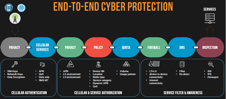 Threat Protection