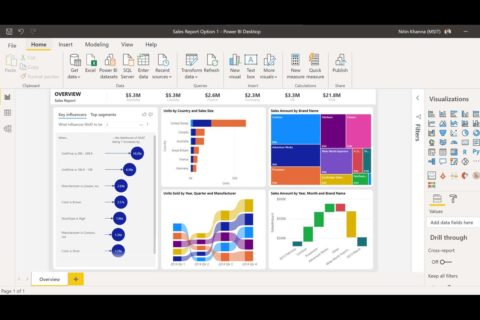 Microsoft Power BI Security