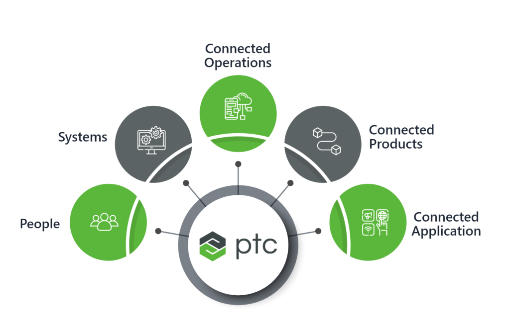 PTC ThingWorx