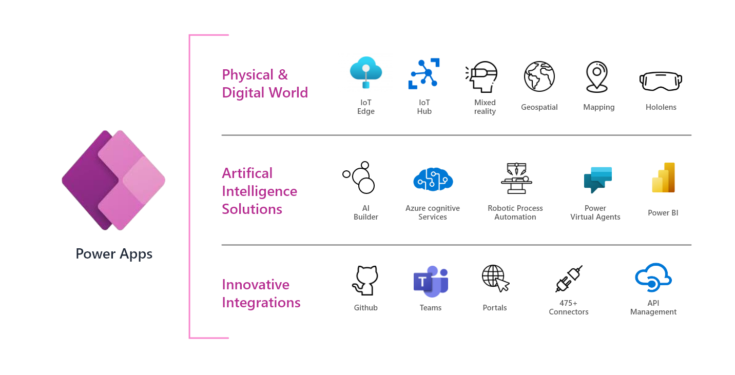 Microsoft PowerApps Consulting Services iLink Digital