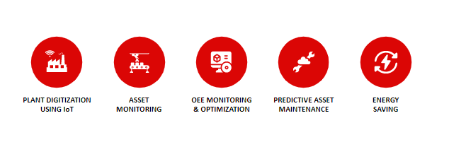 ThingWorx IIoT Offerings for Smart Manufacturing