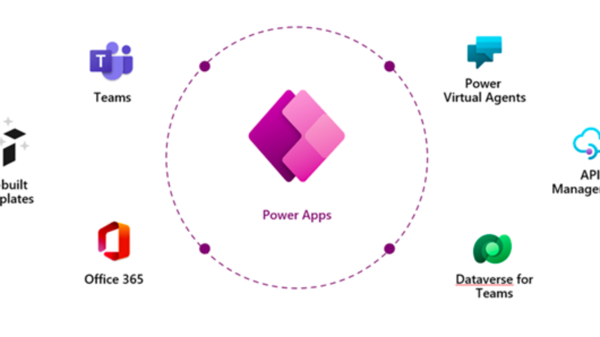 The Midas Touch - Microsoft Apps