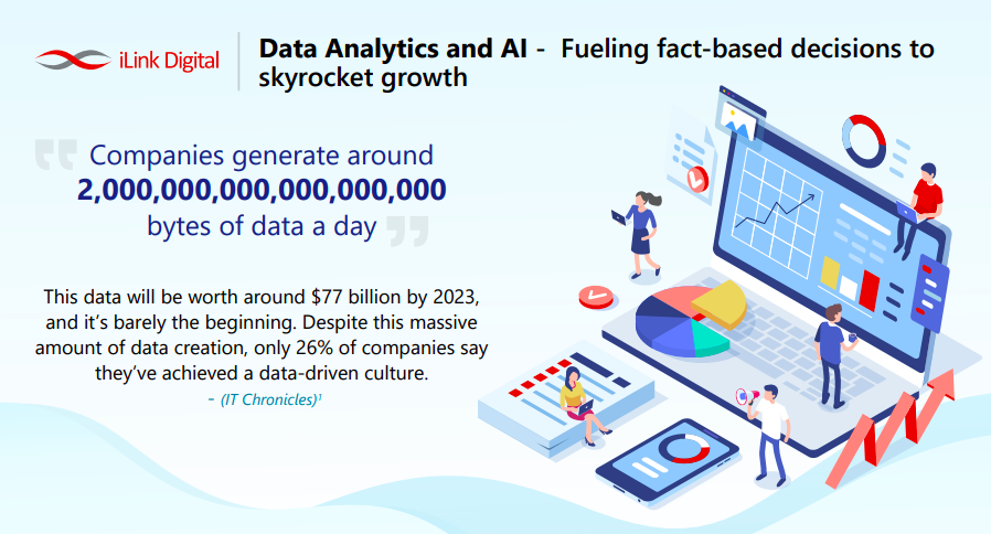 iLink Data & AI Infographic