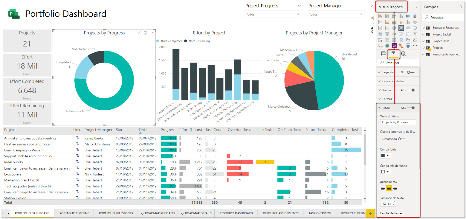 Power BI Admin