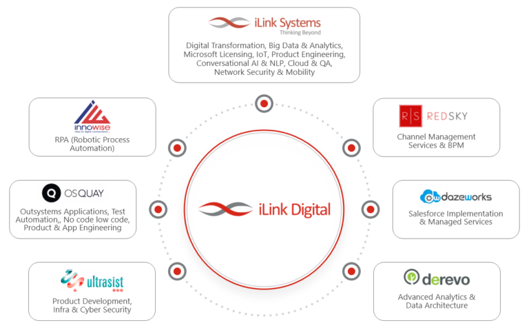 iLink Digital Company Structure