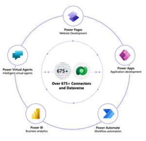 Events - Microsoft & iLink Present: Digital Transformation Series – Power Page | Digital Transformation Events