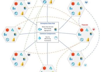 What is Data Mesh? | Architecture, Principles, and Benefits