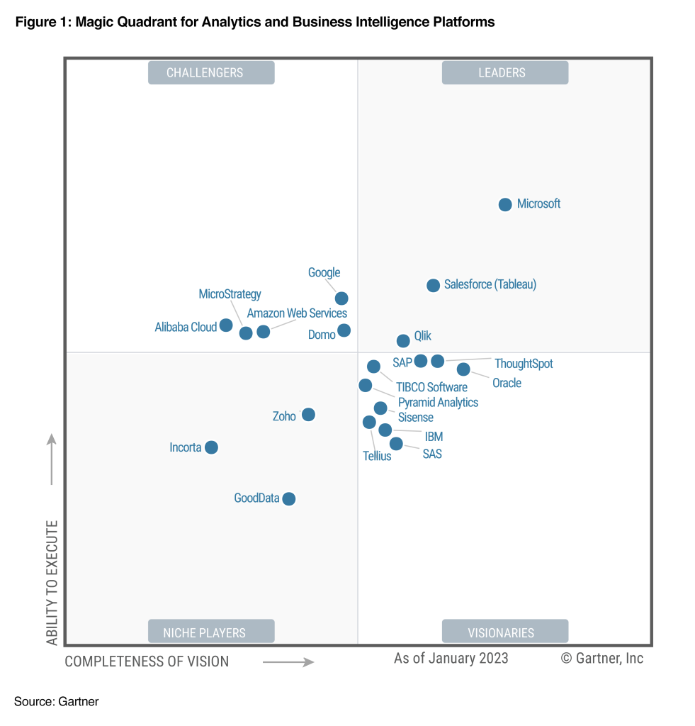 Magic Quadrant for Analytics and Business Intelligence Platforms