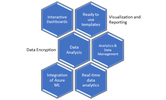 Key characteristics of Microsoft Power BI 