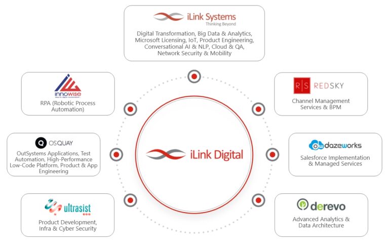 About iLink Digital