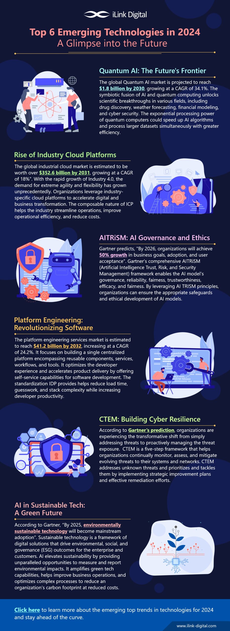 2024 Digital Business: Innovative Models Unveiled