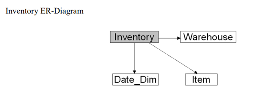 migrating snowflake to azure