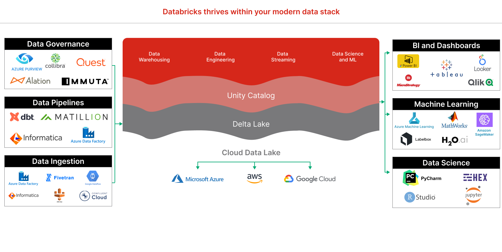 modern data stack 2.png
