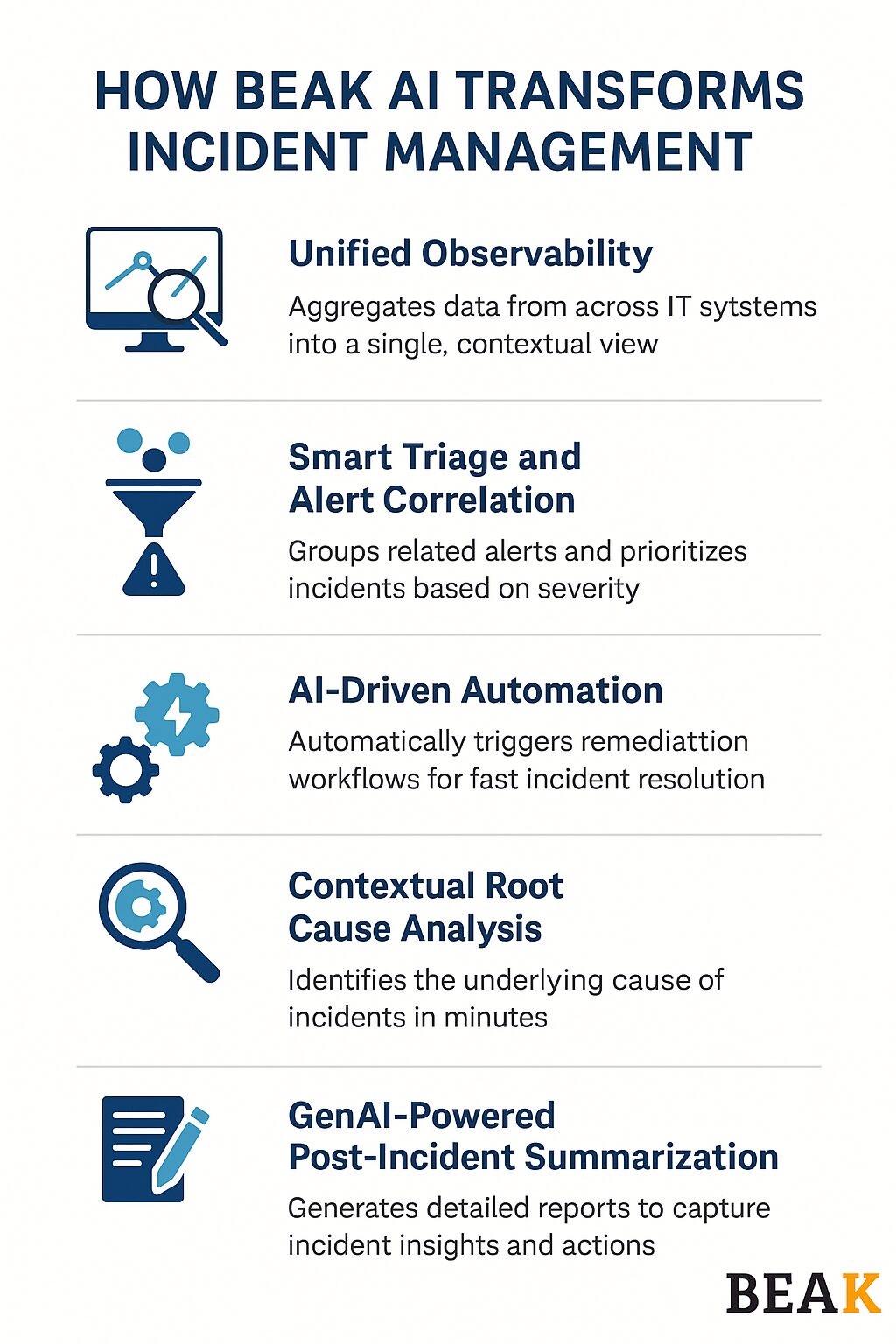 BEAK AI Transforms Incident Management