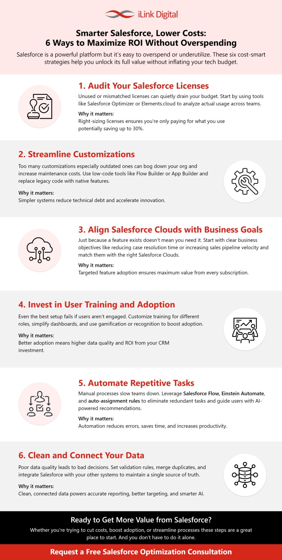 Infographic Smarter Salesforce, Lower Costs