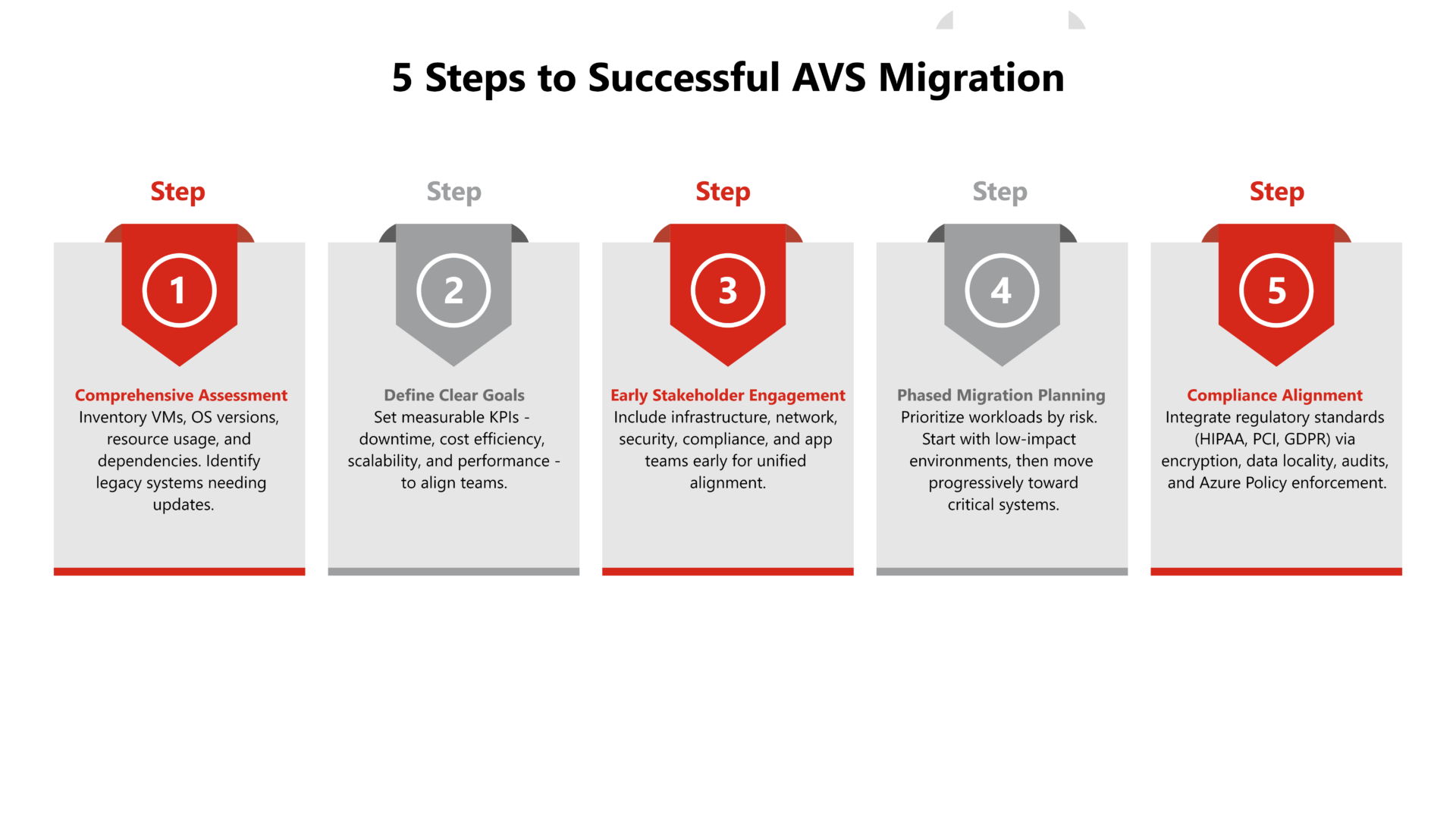 Steps@2x