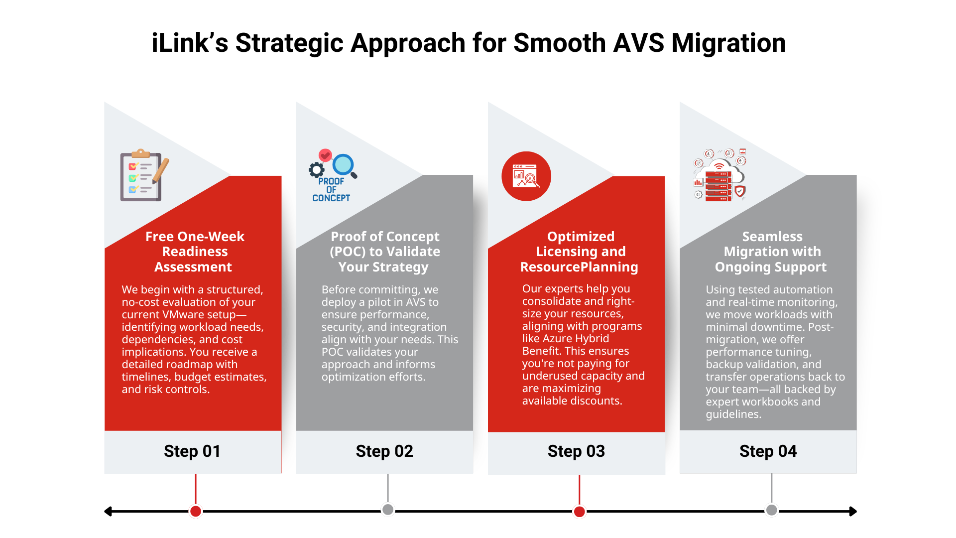thumbnail Red Modern Sales Process Presentation (7)