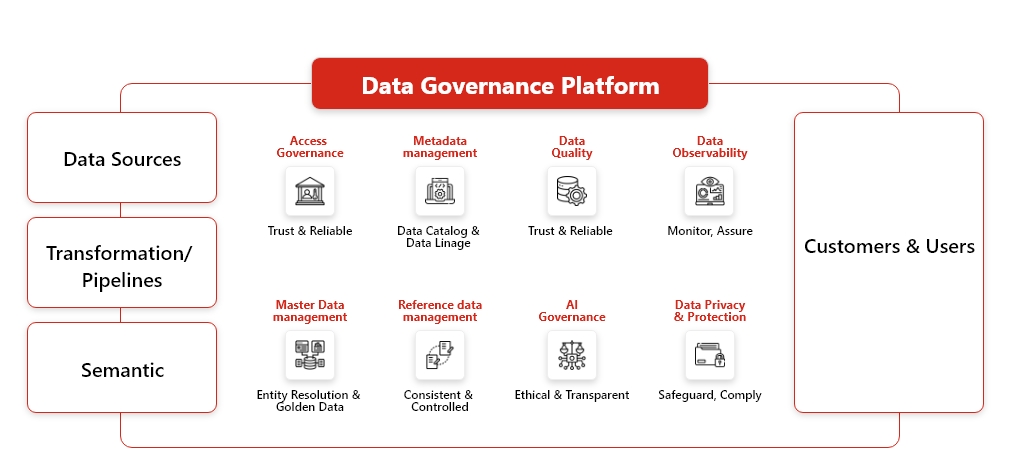 Data Governance & Management Infographics 2