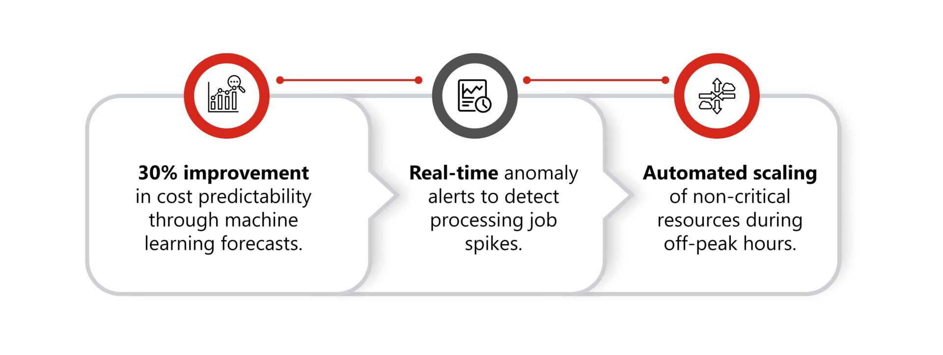 Blog Infographic – 1
