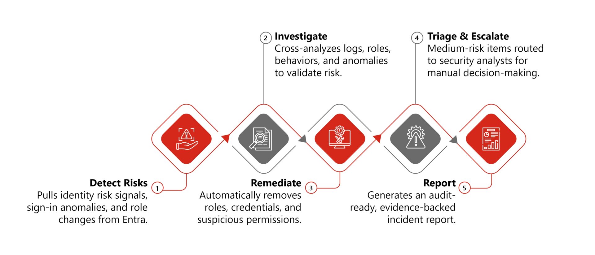 Blog Infographic – 3 (1)