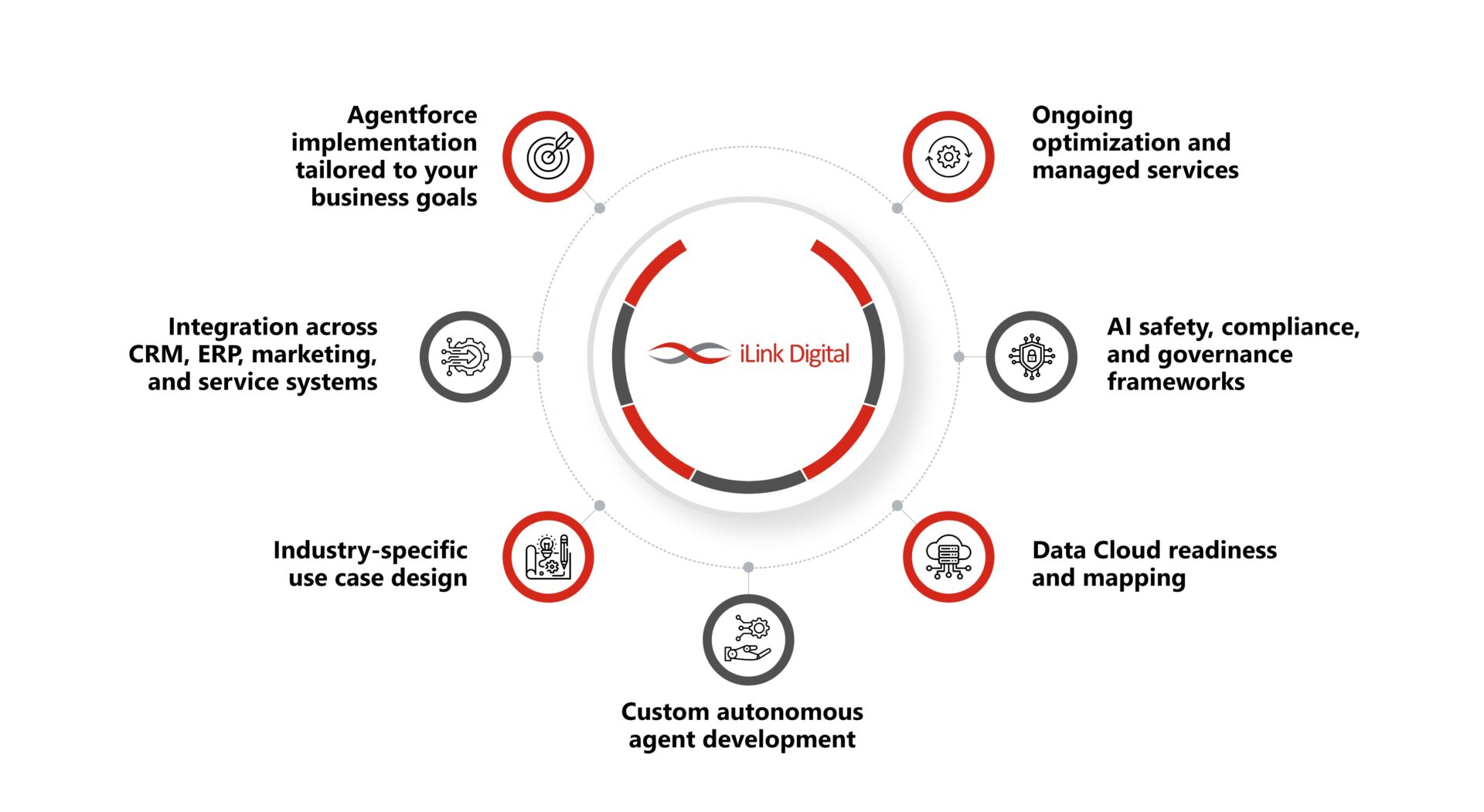 Blog Infographic – 5