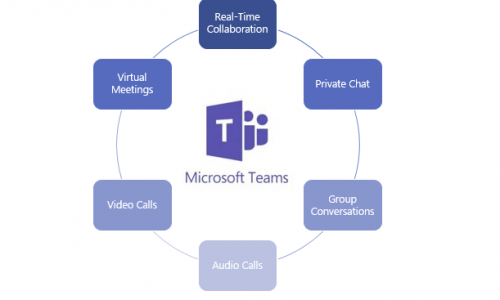 Microsoft Teams - iLink Digital