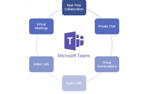 Microsoft Teams